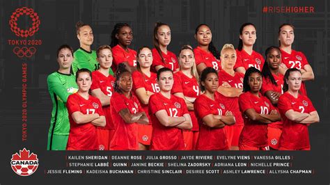 canada women's national soccer team